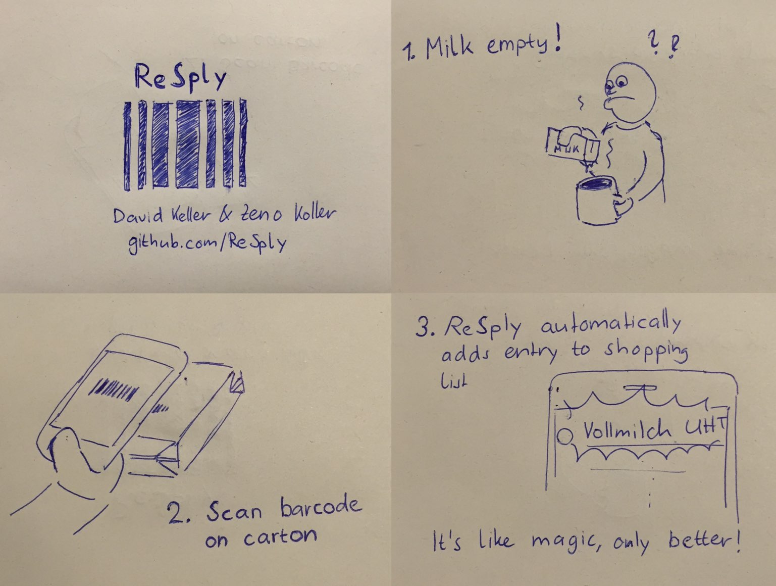 Description of how ReSply works